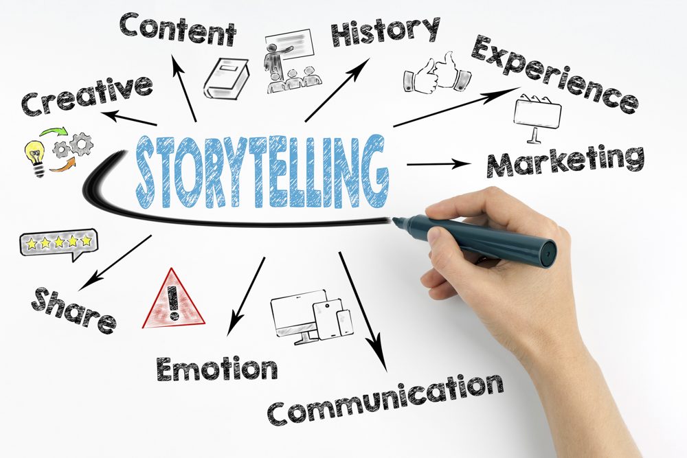 Storytelling: como utilizar essa habilidade no seu trabalho?